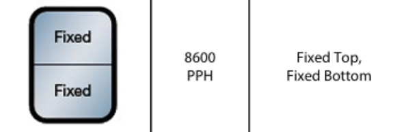 8600 PPH